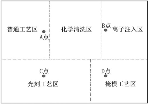 半導(dǎo)體晶圓廠潔凈室氣態(tài)化學(xué)污染物測(cè)試及污染源分析