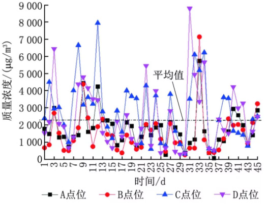 半導(dǎo)體晶圓廠潔凈室氣態(tài)化學(xué)污染物測(cè)試及污染源分析