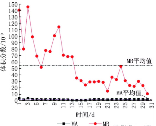 半導(dǎo)體晶圓廠潔凈室氣態(tài)化學(xué)污染物測(cè)試及污染源分析