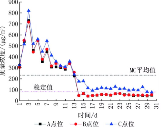 半導(dǎo)體晶圓廠潔凈室氣態(tài)化學(xué)污染物測(cè)試及污染源分析