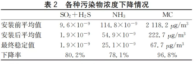 半導(dǎo)體晶圓廠潔凈室氣態(tài)化學(xué)污染物測(cè)試及污染源分析