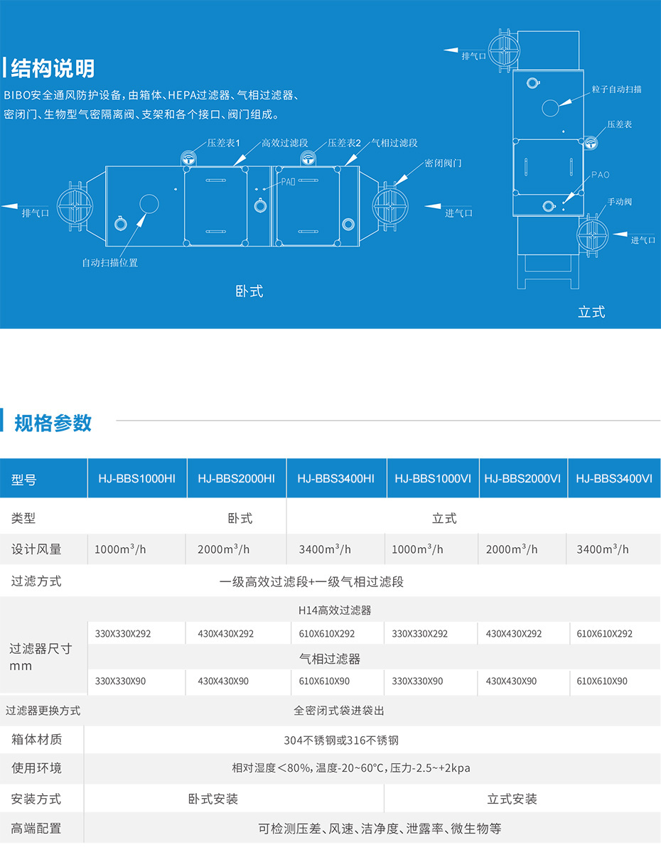 BIBO通風(fēng) 生物安全防護(hù)設(shè)備