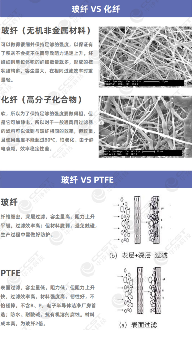 纖維材質(zhì)的對(duì)比