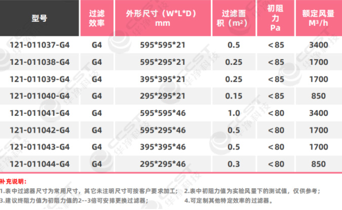 初效板式過(guò)濾器系列