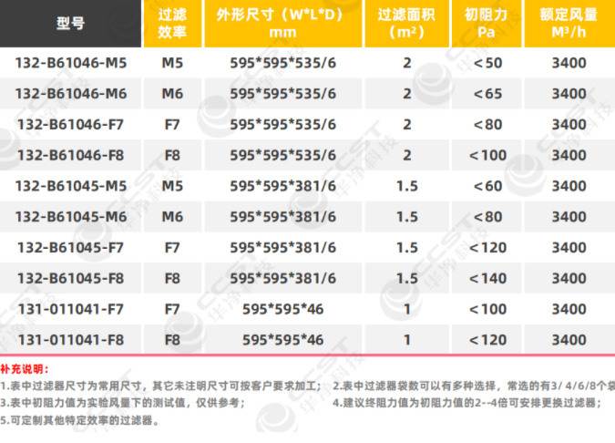 中效袋式過(guò)濾器系列