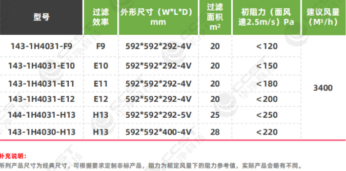 W型高效過(guò)濾器