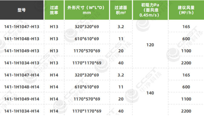 無(wú)隔板高效過(guò)濾器