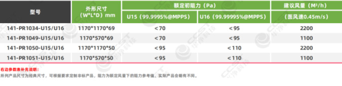 PTFE板式高效過(guò)濾器