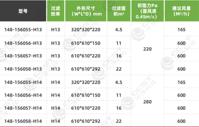 耐高溫高效過(guò)濾器