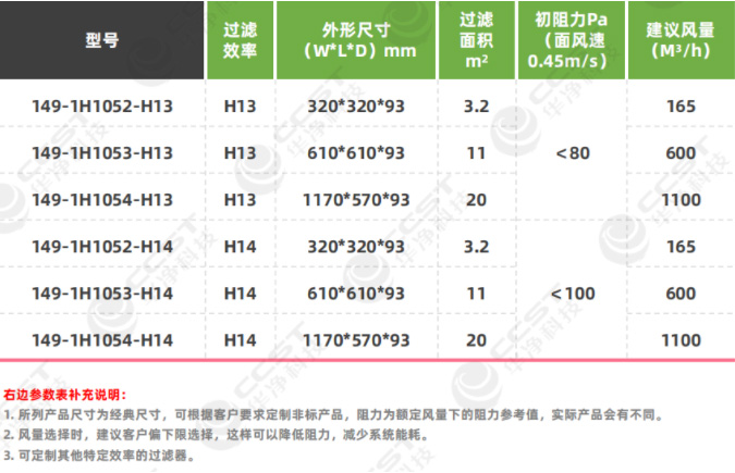 無(wú)隔板液槽式高效過(guò)濾器